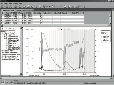 logiciel d'exploitation Hoboware Prosensor